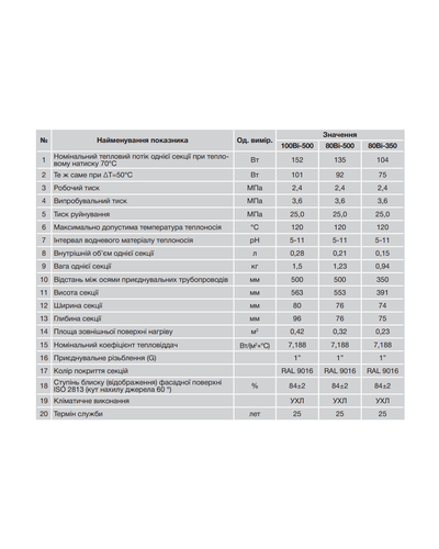 Радіатор біметалевий Bitherm 80 Bimetal-500L (BT0556)