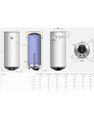 Бойлер Eldom Eureka 80 літрів з сухим теном (2000W) WV08046D