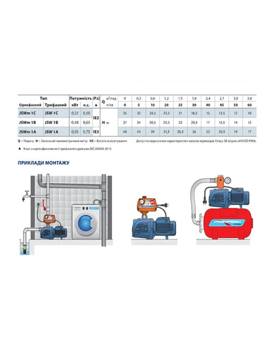 Насосная станция Pedrollo JSWm 1АX-24CL (550W)