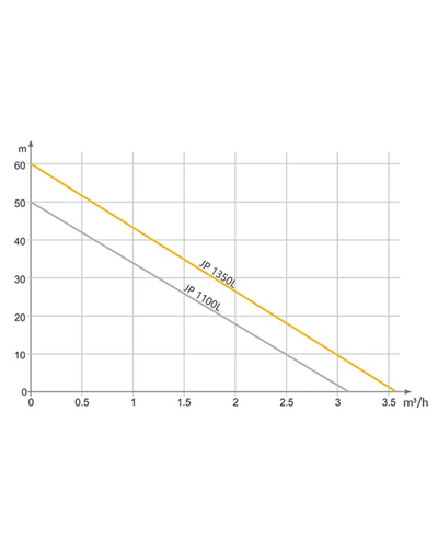 Насосная станция Tekk Haus BS 1350L 24L black (1350Вт)