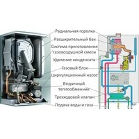 Газовый котёл. Теплообменник. Как выбрать?