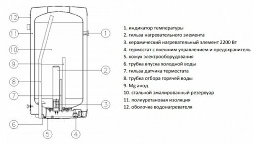 Почему вода из бойлера идет с воздухом