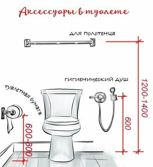  установки смесителя для унитаза